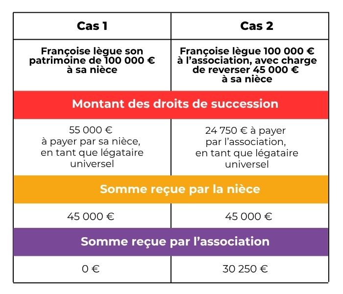 Cas exemple legs avec charge_PEED Exemple de legs avec charge