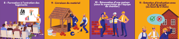 Les dernières étapes du processus de rénovations du projet Hali